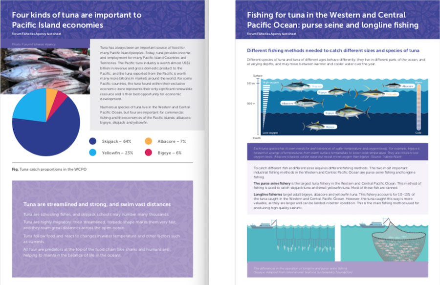 Covers of two FFA fact sheets on four kinds of tuna, and on purse seine and longline fishing. Published May 2019.